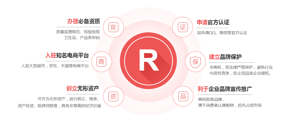 温江商标注册的作用